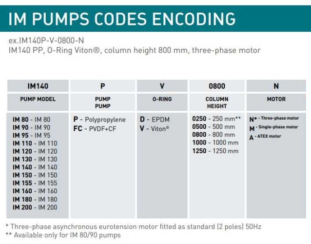 Вертикальный центробежный насос IM 120, PVDF, 800 ММ, 1.5 кВт (Витон)
