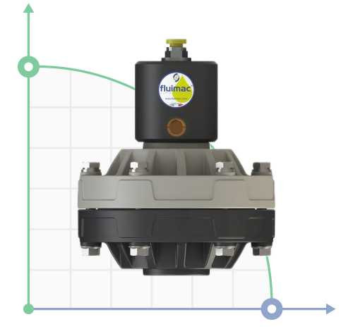 Pulsation damper 20 PVDF
