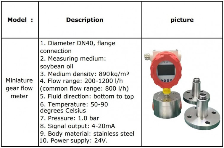 DN40 Шестеренчатый нержавеющий расходомер для соевого масла 890 кг/м3, 50-90°C, 200-1200 l/h, 1 бар, 4-20mA, снизу вверх