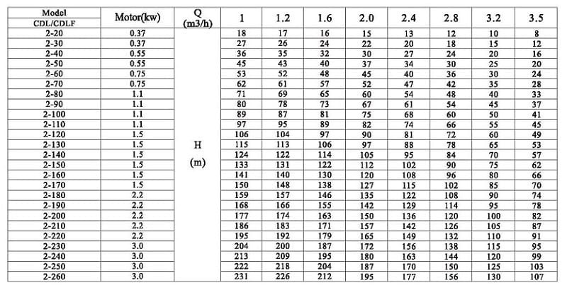 CDLF 2-260, AISI 304, Ex насос для спирта, алкоголя, дистилятов, расстворителей, погонов, эфиров