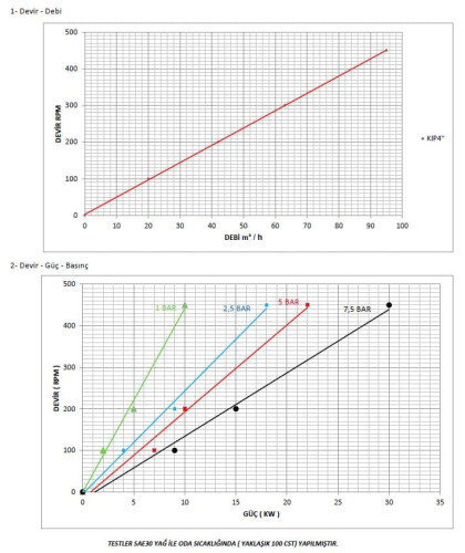 Bomba de engranajes para caucho Kupar KIP 4 pulgadas, 18-95 m3/h