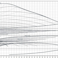 Bomba de circulación Stratos MAXO 50/0.5-16 PN6/10-R7 WILO con control electrónico