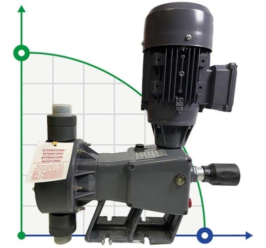 Pompa membranowa dozownica PDM-D BA 300/5 400/3/50 0,25 - 1 Phase