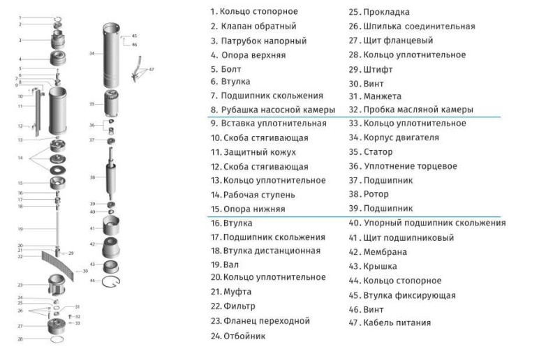 4SEM2/14-0,75 насос скважинный многоступенчатый