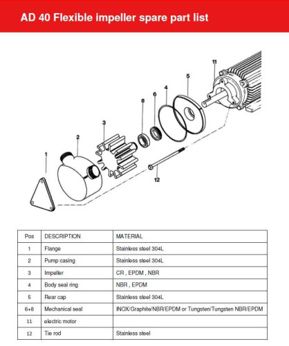 Насос импеллерный AlphaDynamic AD40/01/TR/DRP 2,2kW на тележке, с защитой от сухого хода