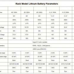 Batería CLR-48V 200Ah, LiFePO4, LFP para montaje en bastidor