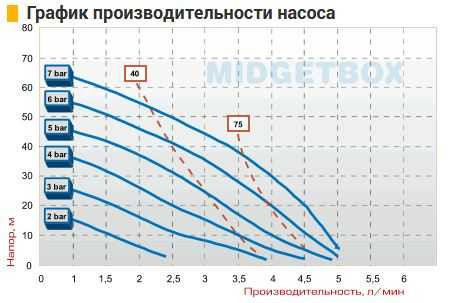 Bomba Neumática de Diafragma MIDGETBOX