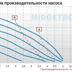 Pneumatic diaphragm pump MIDGETBOX