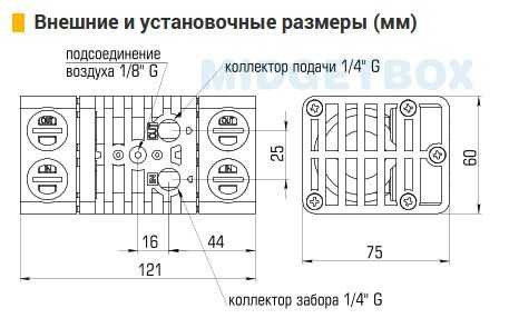 Bomba Neumática de Diafragma MIDGETBOX
