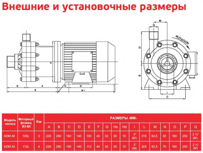 ADM 40 PVDF/TF/5.5HP/2800RPM насос с магнитной муфтой