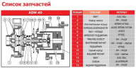 ADM 40 PVDF/TF/5.5HP/2800RPM насос с магнитной муфтой