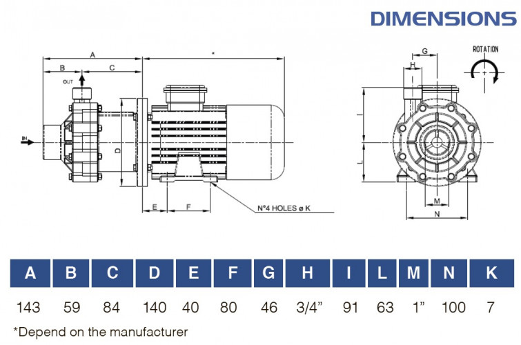 Химический насос с магнитной муфтой FLUIMAC COMPASS CM 6 PP, 0,37 кВт, 380В