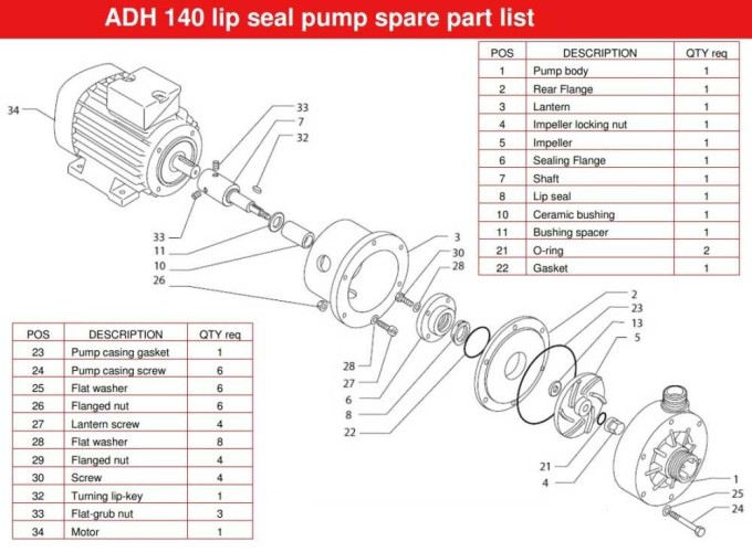 ADH 140 PP/A/4HP/TF/2800/BSP - Horizontal Centrifugal Pump