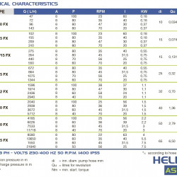 Pompa perystaltyczna (wężowa) do chemii FLUIMAC HELIOS ASP 65 FX 13650 l/h, 5,5 kW, 35 obr/min