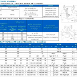 Зворотний фланцевий клапан з чавунним корпусом 19ч16бр DN150 PN16, ГОСТ