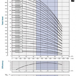Многоступенчатый насос для котлов EVX 45/12-2a, 45 кВт, 65 м3/час, 286м, 380V/T, AISI 304 (EBARA EVM)