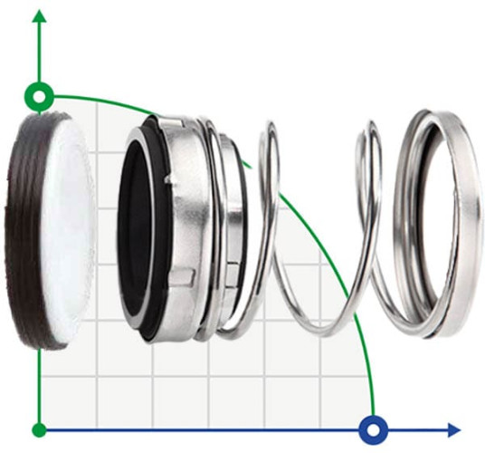 Mechanical seal R-21 38, CAR/SIC, EPDM, 304