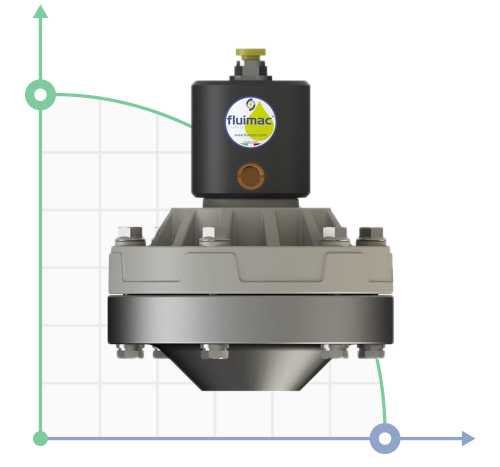 Pulsation damper 20 AISI