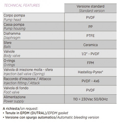 Electromagnetic dosing pump PDE HC200+ PH-RX M70 240V PVDF-CE-VT, 1.8-14 l/h, 20-1 bar