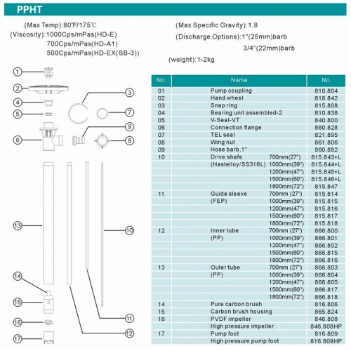 1200 mm, PP bare part (pipe) to the barrel pump