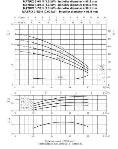 Многоступенчатый горизонтальный насос Ebara MATRIX/I 3-7T/1,3, 380V