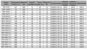 BSR 160/4.8 AISI 304 плунжерный дозирующий насос