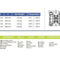 Pompe pneumatique à membrane pour coagulant PHOENIX P55 PVDF SANTOPRENE+PTFE, 55 l/min