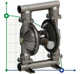 Pneumatic Membrane Pump PHOENIX P1000 AISI316 ATEX