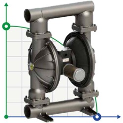 PHOENIX P1000 AISI316 ATEX Pneumatische Membranpumpe