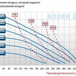Pneumatyczna pompa membranowa BOXER 251 AISI 316  IB251-A-HTTAT--