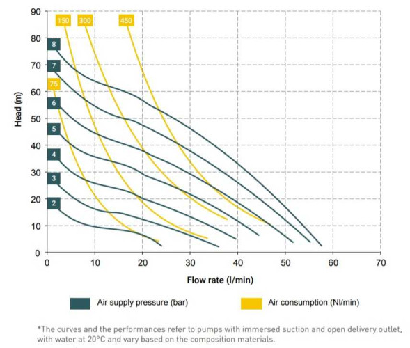 Пневматический мембранный насос MINIBOXER AISI IMIN-A-HTAAT--