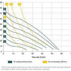 Pneumatic diaphragm pump MINIBOXER AISI IMIN-A-HTAAT--