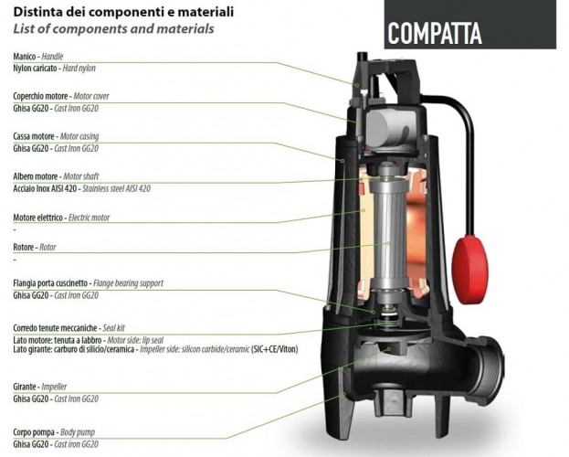 Погружной насос Dreno COMPATTA EVO 4, T/G с вихревым рабочим колесом