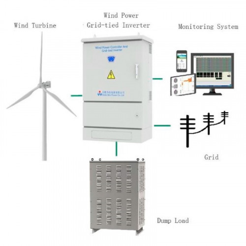 Set éolienne horizontale G-Series RX-50KG 50 kW 380 V, contrôleur d'onduleur grid-tie WWGIT 50 kW 380 V