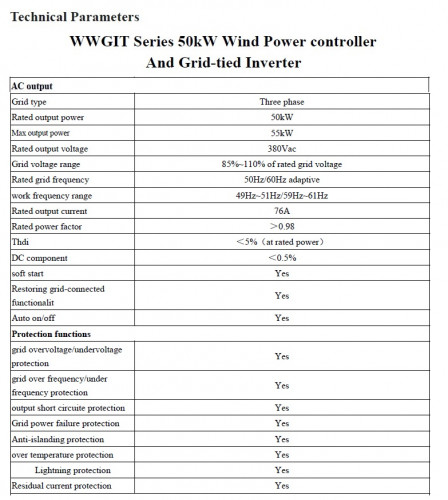Set éolienne horizontale G-Series RX-50KG 50 kW 380 V, contrôleur d'onduleur grid-tie WWGIT 50 kW 380 V