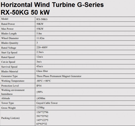 Set éolienne horizontale G-Series RX-50KG 50 kW 380 V, contrôleur d'onduleur grid-tie WWGIT 50 kW 380 V
