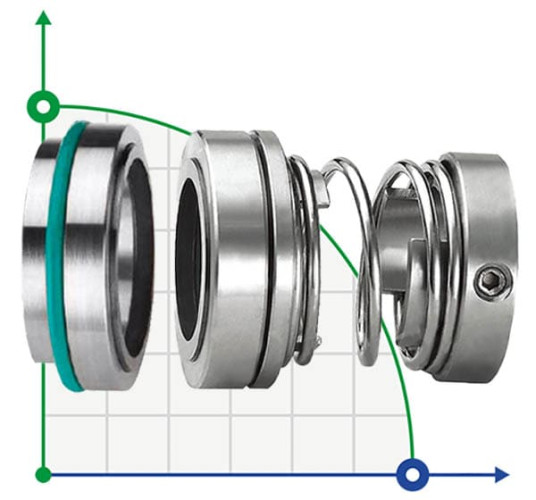 Торцеве ущільнення R-124 55, SIC/SIC, EPDM, 304, T5D