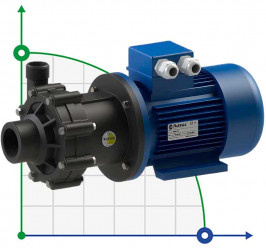 Насос с магнитной муфтой FLUIMAC COMPASS CM 10 PVDF, 0,75 кВт, 380В