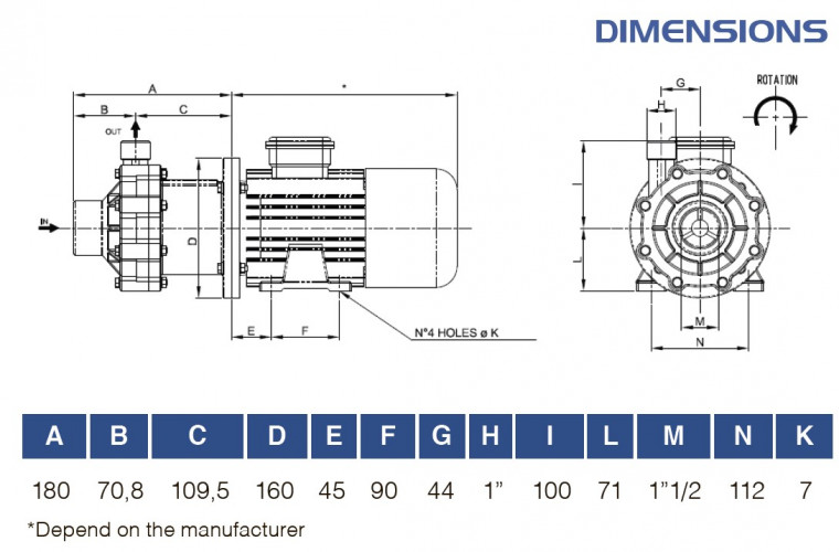 Насос с магнитной муфтой FLUIMAC COMPASS CM 10 PVDF, 0,75 кВт, 380В