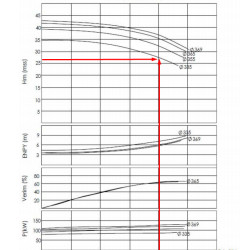 BTKF 250-350, 110 kW - Einstufige Konsolenpumpe (1500)