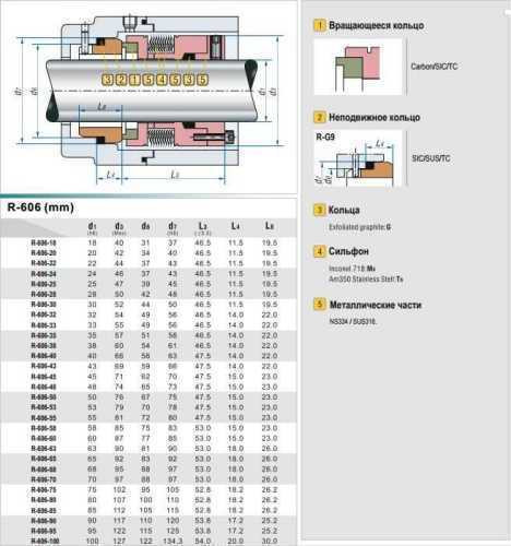 Ущільнення торцеве R-MFL WT80 90, CAR/SIC, PTFE, 316