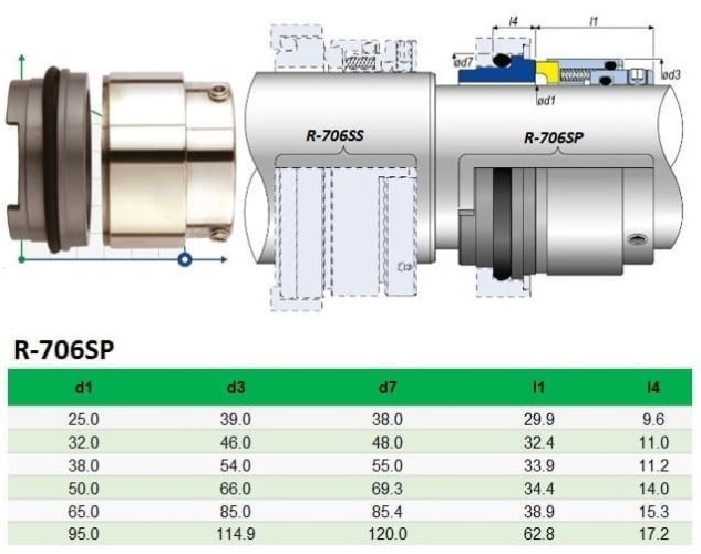 Joint Grundfos Sarlin R-706SP 32, SIC/SIC, VITON, 304
