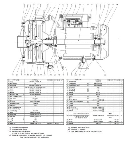 Насос 2CDX 120/20, 380V