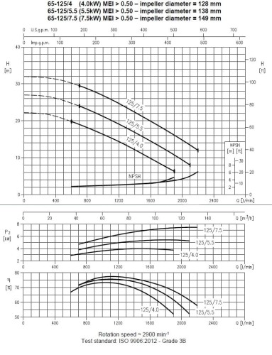Pumpe Ebara 3M 65-125/7,5, 380V