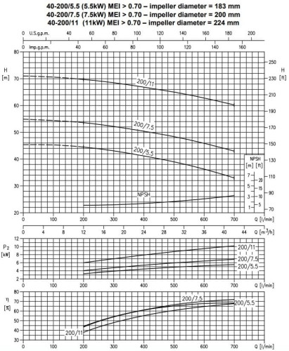 Monoblock-Kreiselpumpe 3DS/I 40-200/7,5