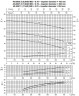 Моноблочный центробежный насос 3DS/I 40-200/7,5