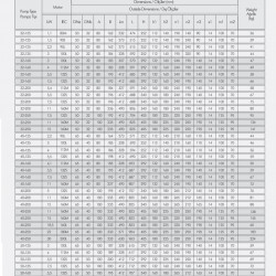 Моноблочний насоc для крижаної води ETKF-M 32-250, 11 kW, 3000