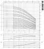 Многоступенчатый насос EVXE 10/12, 5,5 кВт, 15 м3/ч, 131м, 380V/T, AISI 304 (EBARA EVM)