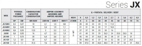 Самососающийся нержавеющий насос JX/150, 1,1 кВт, 4,5 м3/ч, 59м, 380V/T, AISI 304 (EBARA JEX)