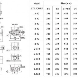 CDLF 2-60, AISI 304, Ex насос для спирту вибухозахищений